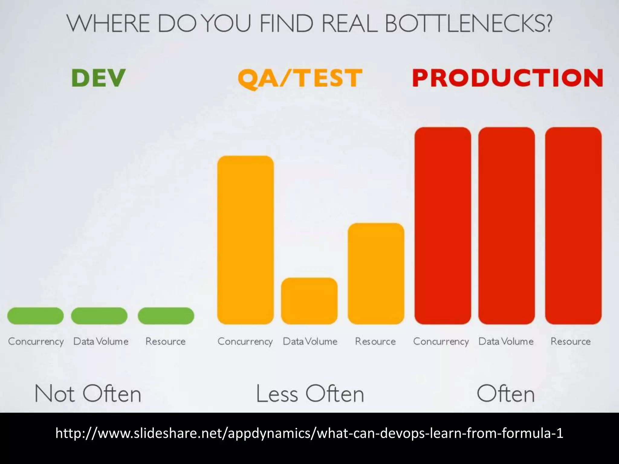 http://www.slideshare.net/appdynamics/what-can-devops-learn-from-formula-1 
