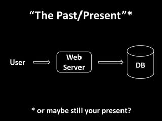 “The Past/Present”*
Web
Server DB
User
* or maybe still your present?
 