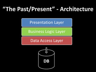 “The Past/Present” - Architecture
Data Access Layer
Business Logic Layer
Presentation Layer
DB
 