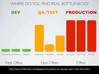 http://www.slideshare.net/appdynamics/what-can-devops-learn-from-formula-1
 