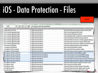 IAIK
iOS - Data Protection - Files
Attacks
 