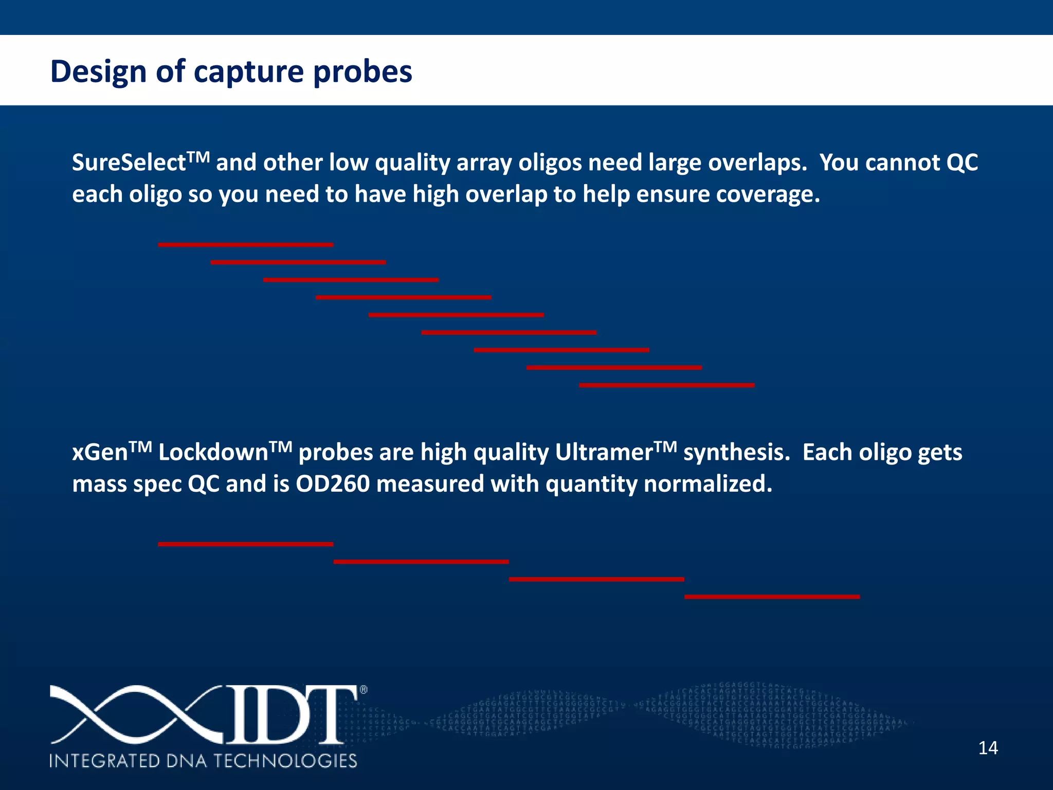 Design of capture probes
14
xGenTM LockdownTM probes are high quality UltramerTM synthesis. Each oligo gets
mass spec QC and is OD260 measured with quantity normalized.
SureSelectTM and other low quality array oligos need large overlaps. You cannot QC
each oligo so you need to have high overlap to help ensure coverage.
 