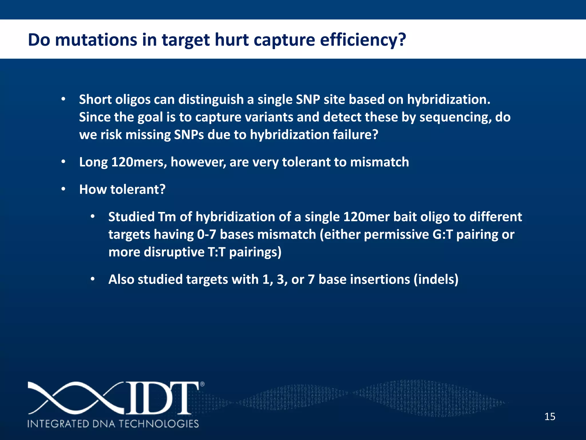Do mutations in target hurt capture efficiency?
15
• Short oligos can distinguish a single SNP site based on hybridization.
Since the goal is to capture variants and detect these by sequencing, do
we risk missing SNPs due to hybridization failure?
• Long 120mers, however, are very tolerant to mismatch
• How tolerant?
• Studied Tm of hybridization of a single 120mer bait oligo to different
targets having 0-7 bases mismatch (either permissive G:T pairing or
more disruptive T:T pairings)
• Also studied targets with 1, 3, or 7 base insertions (indels)
 