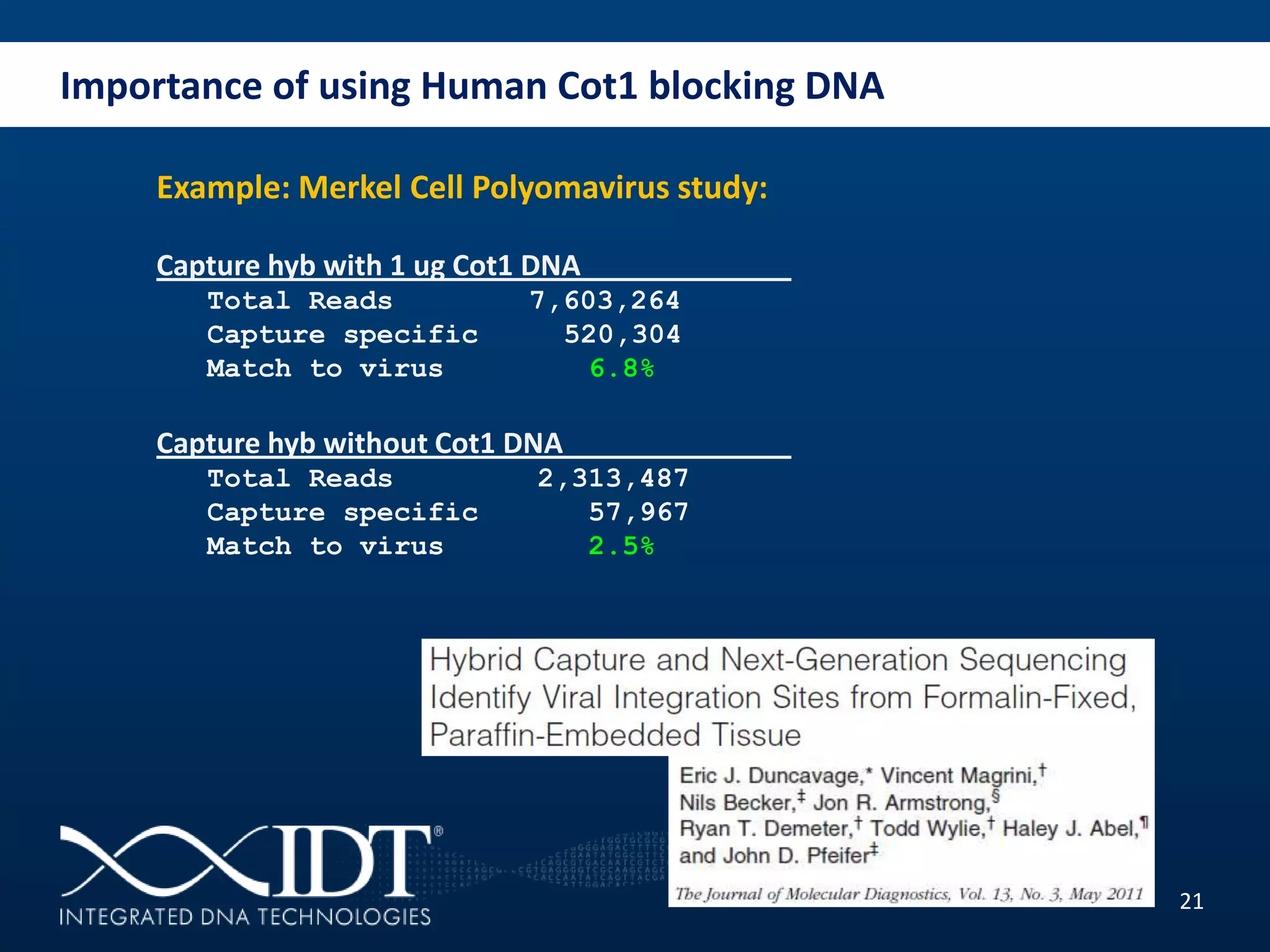 Importance of using Human Cot1 blocking DNA
21
Example: Merkel Cell Polyomavirus study:
Capture hyb with 1 ug Cot1 DNA
Total Reads 7,603,264
Capture specific 520,304
Match to virus 6.8%
Capture hyb without Cot1 DNA
Total Reads 2,313,487
Capture specific 57,967
Match to virus 2.5%
 