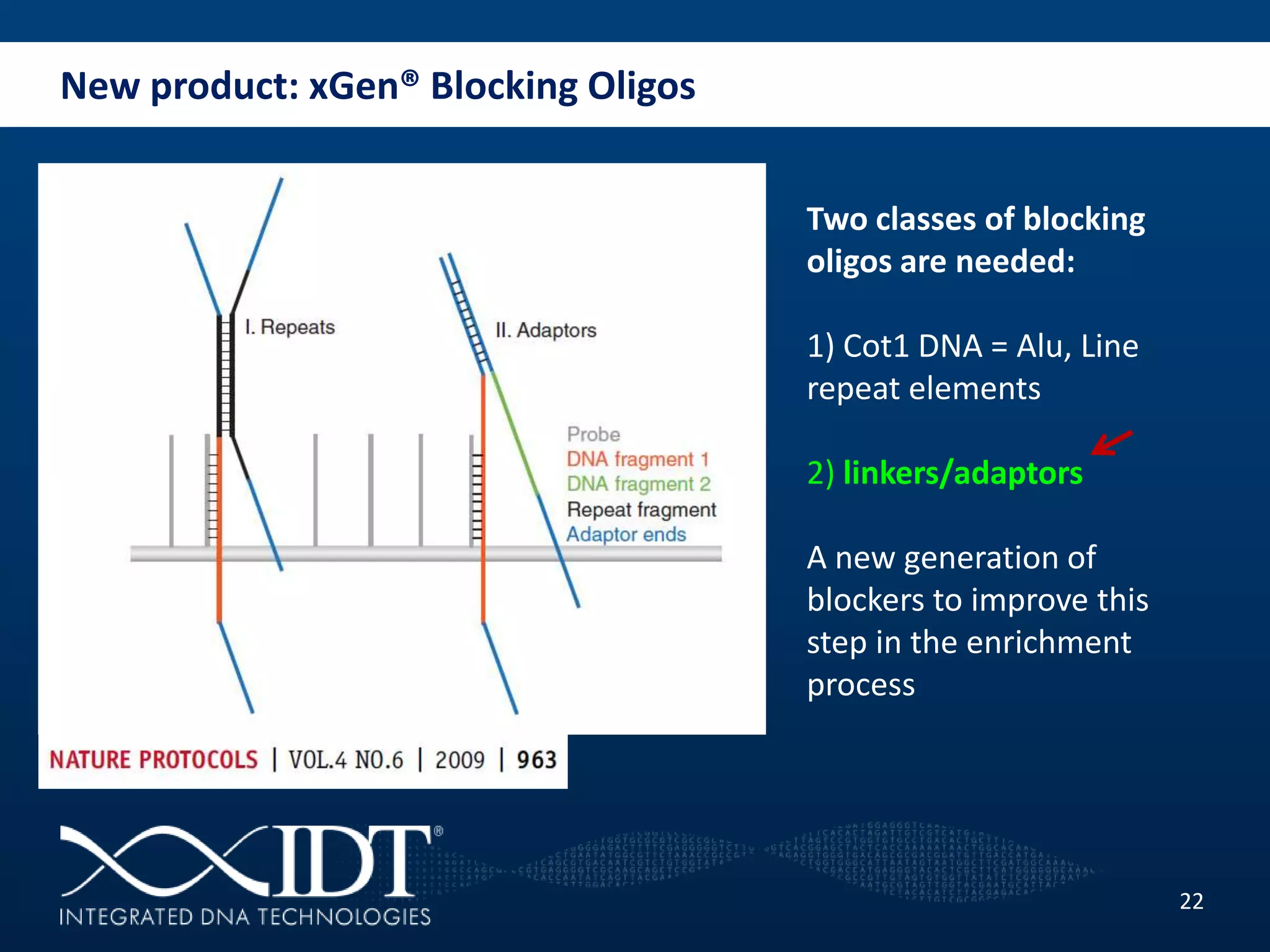 New product: xGen® Blocking Oligos
22
Two classes of blocking
oligos are needed:
1) Cot1 DNA = Alu, Line
repeat elements
2) linkers/adaptors
A new generation of
blockers to improve this
step in the enrichment
process
 
