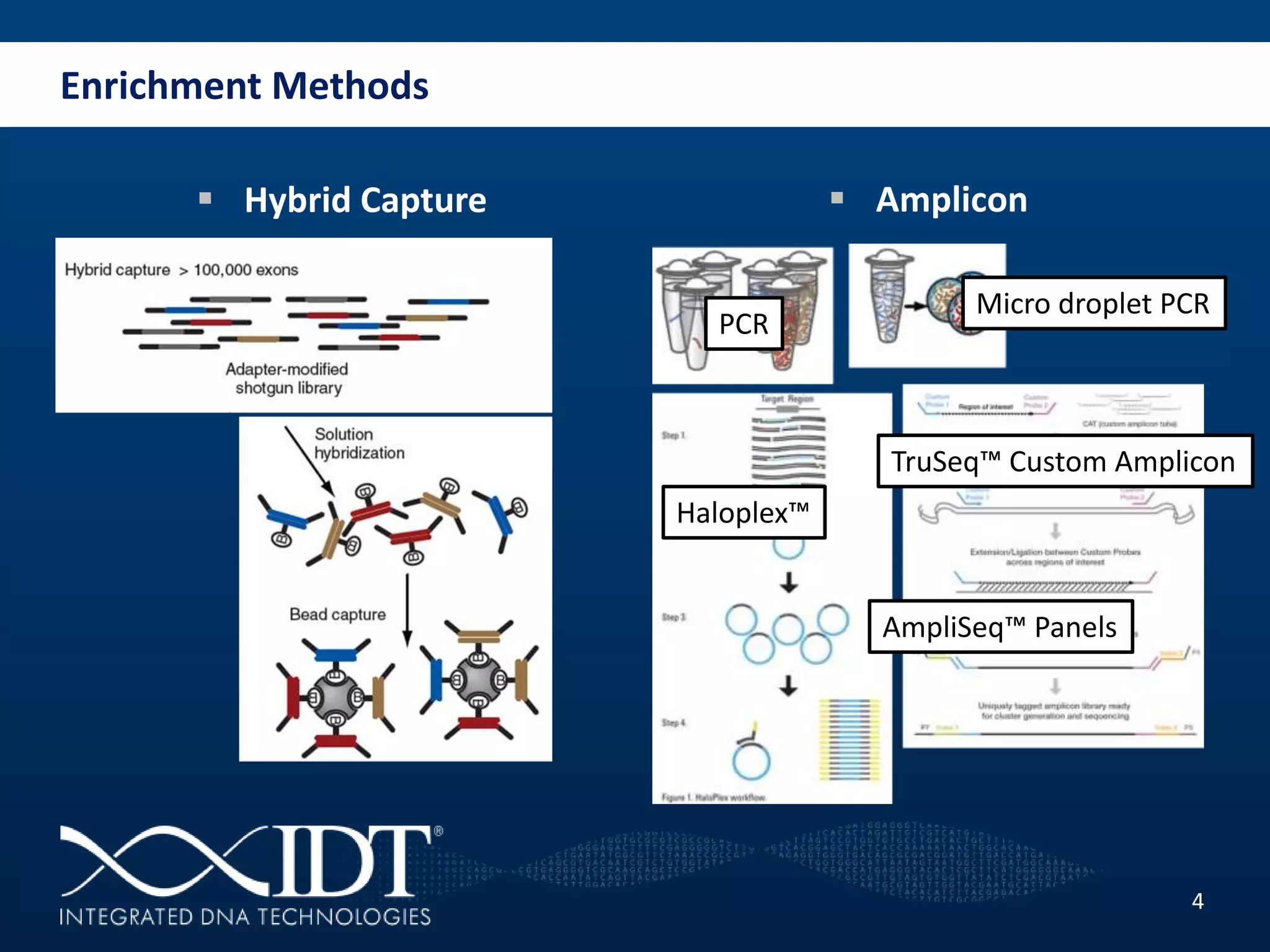 Enrichment Methods
4
 Hybrid Capture  Amplicon
PCR
Micro droplet PCR
Haloplex™
AmpliSeq™ Panels
TruSeq™ Custom Amplicon
 