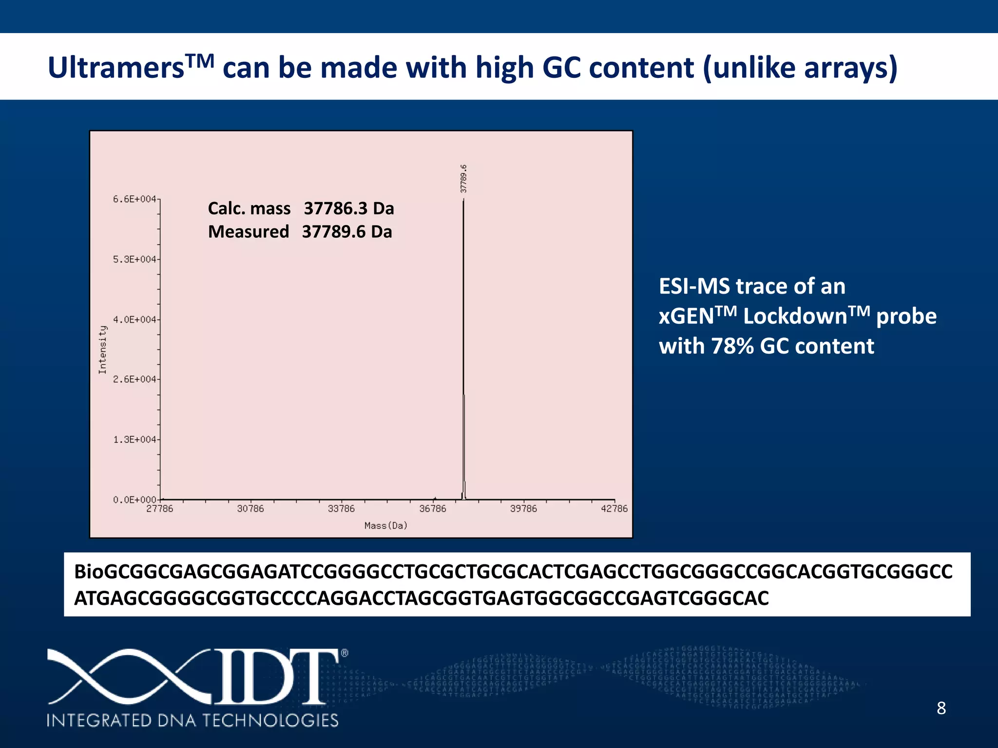 UltramersTM can be made with high GC content (unlike arrays)
8
Calc. mass 37786.3 Da
Measured 37789.6 Da
BioGCGGCGAGCGGAGATCCGGGGCCTGCGCTGCGCACTCGAGCCTGGCGGGCCGGCACGGTGCGGGCC
ATGAGCGGGGCGGTGCCCCAGGACCTAGCGGTGAGTGGCGGCCGAGTCGGGCAC
ESI-MS trace of an
xGENTM LockdownTM probe
with 78% GC content
 