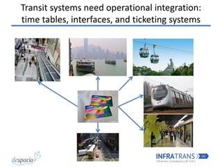 Transit systems need operational integration:
time tables, interfaces, and ticketing systems
 