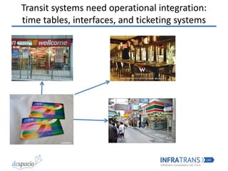 Transit systems need operational integration:
time tables, interfaces, and ticketing systems
 