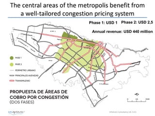 Phase 2: USD 2,5
Annual revenue: USD 440 million
Phase 1: USD 1
The central areas of the metropolis benefit from
a well-tailored congestion pricing system
 