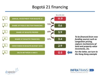 Bogotá 21 financing
To be financed from new
funding sources such as
congestion pricing,
capture mechanisms of
land and property value
increments, etc.
For the latter, we turn to
the Hong Kong example
 