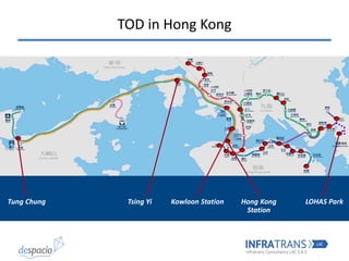 Tsueng Kwan O South
將軍澳南
LOHAS ParkHong Kong
Station
Tsing YiTung Chung Kowloon Station
TOD in Hong Kong
 