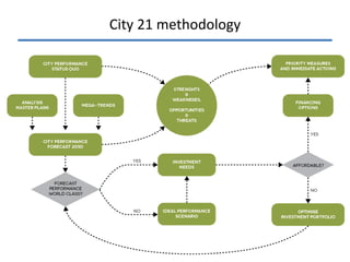 City 21 methodology
 