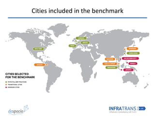 Cities included in the benchmark
 