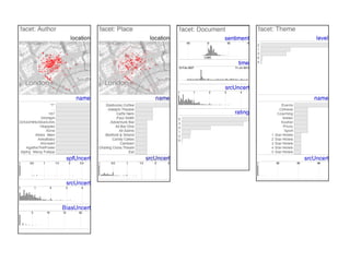i
d
w
s
w
n
d
e
a
t
w

Fig. 4: Summary graphics showing the distribution of values for each

t
l
n
f
s

 