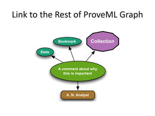 Link to the Rest of ProveML Graph
Bookmark

Collection

State

A comment about why
this is important

A. N. Analyst

 