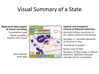 Visual Summary of a State

 