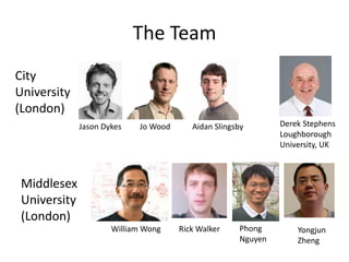The Team
City
University
(London)
Jason Dykes

Jo Wood

Aidan Slingsby

Derek Stephens
Loughborough
University, UK

Middlesex
University
(London)
William Wong

Rick Walker

Phong
Nguyen

Yongjun
Zheng

 