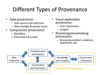 Different Types of Provenance
• Data provenance:
– Data source and collection
– Data changes & quality issues

• Computation provenance:
– Workflow
– Parameters & results

• Visual exploration
provenance:
– User interactions
– Insights

• Reasoning/sensemaking
provenance:
– Reasoning artefact: evidence,
hypothesis, etc.

Transformation
and Analysis
Data
Collection

Knowledge
and insights
Visualisation
and Interaction

Conclusions
/ Decisions

Analytic Provenance

 