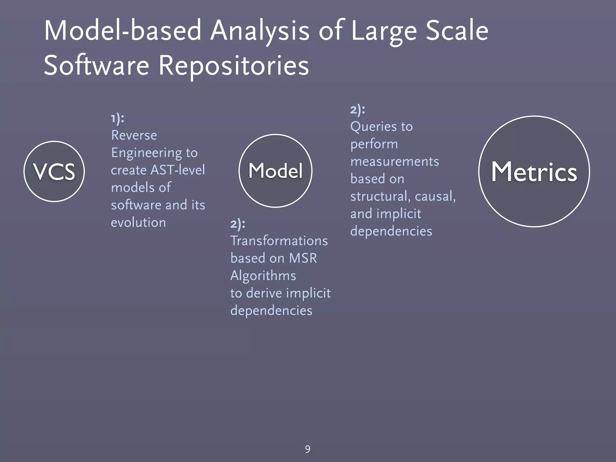 Model-based Analysis of Large Scale
Software Repositories
9
1):
Reverse
Engineering to
create AST-level
models of
software and its
evolution
VCS Model
2):
Transformations
based on MSR
Algorithms
to derive implicit
dependencies
Metrics
2):
Queries to
perform
measurements
based on
structural, causal,
and implicit
dependencies
 