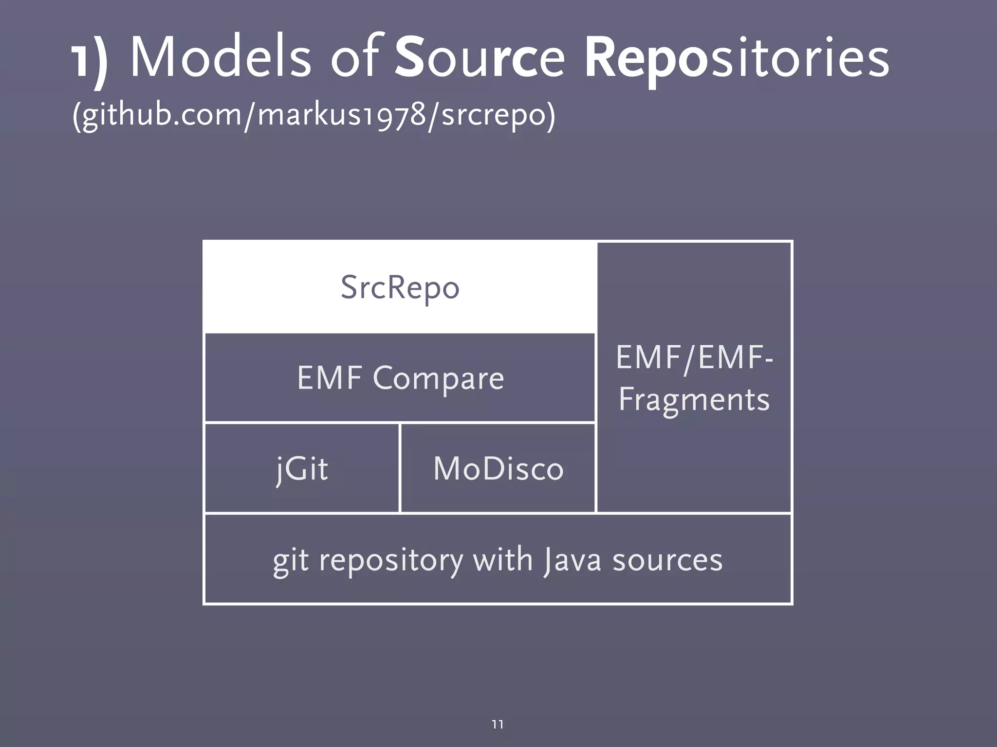 1) Models of Source Repositories
(github.com/markus1978/srcrepo)
11
SrcRepoSrcRepo
EMF/EMF-
Fragments
EMF CompareEMF Compare
EMF/EMF-
Fragments
jGit MoDisco
EMF/EMF-
Fragments
git repository with Java sourcesgit repository with Java sourcesgit repository with Java sources
 