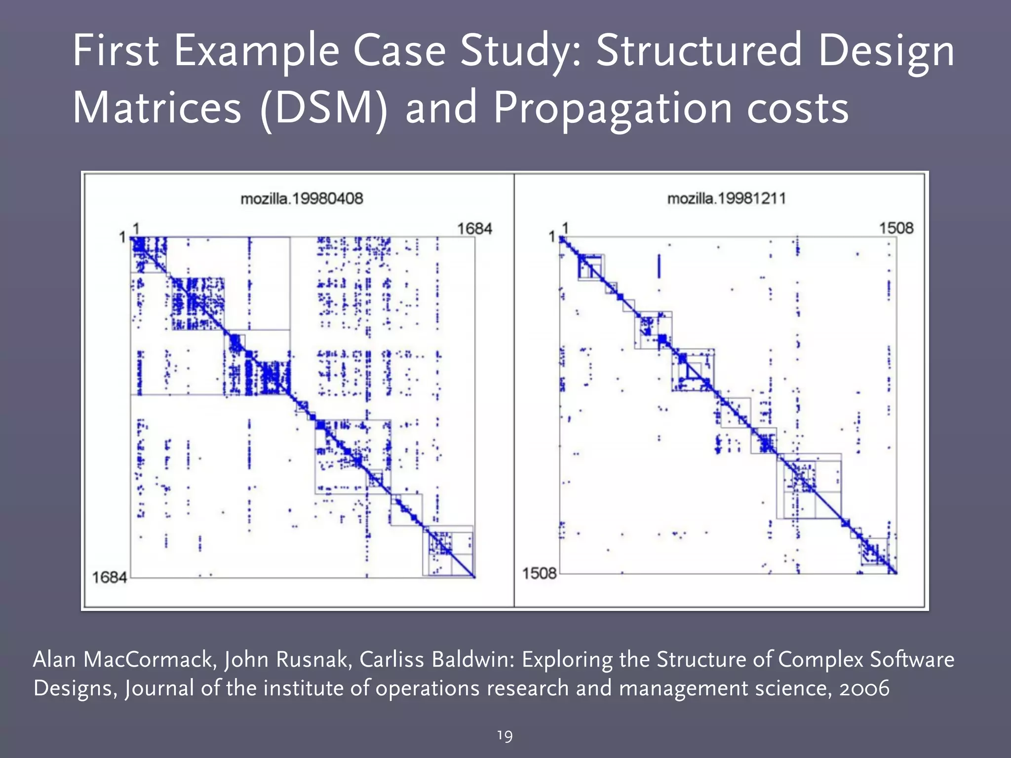 First Example Case Study: Structured Design
Matrices (DSM) and Propagation costs
19
Alan MacCormack, John Rusnak, Carliss Baldwin: Exploring the Structure of Complex Software
Designs, Journal of the institute of operations research and management science, 2006
 