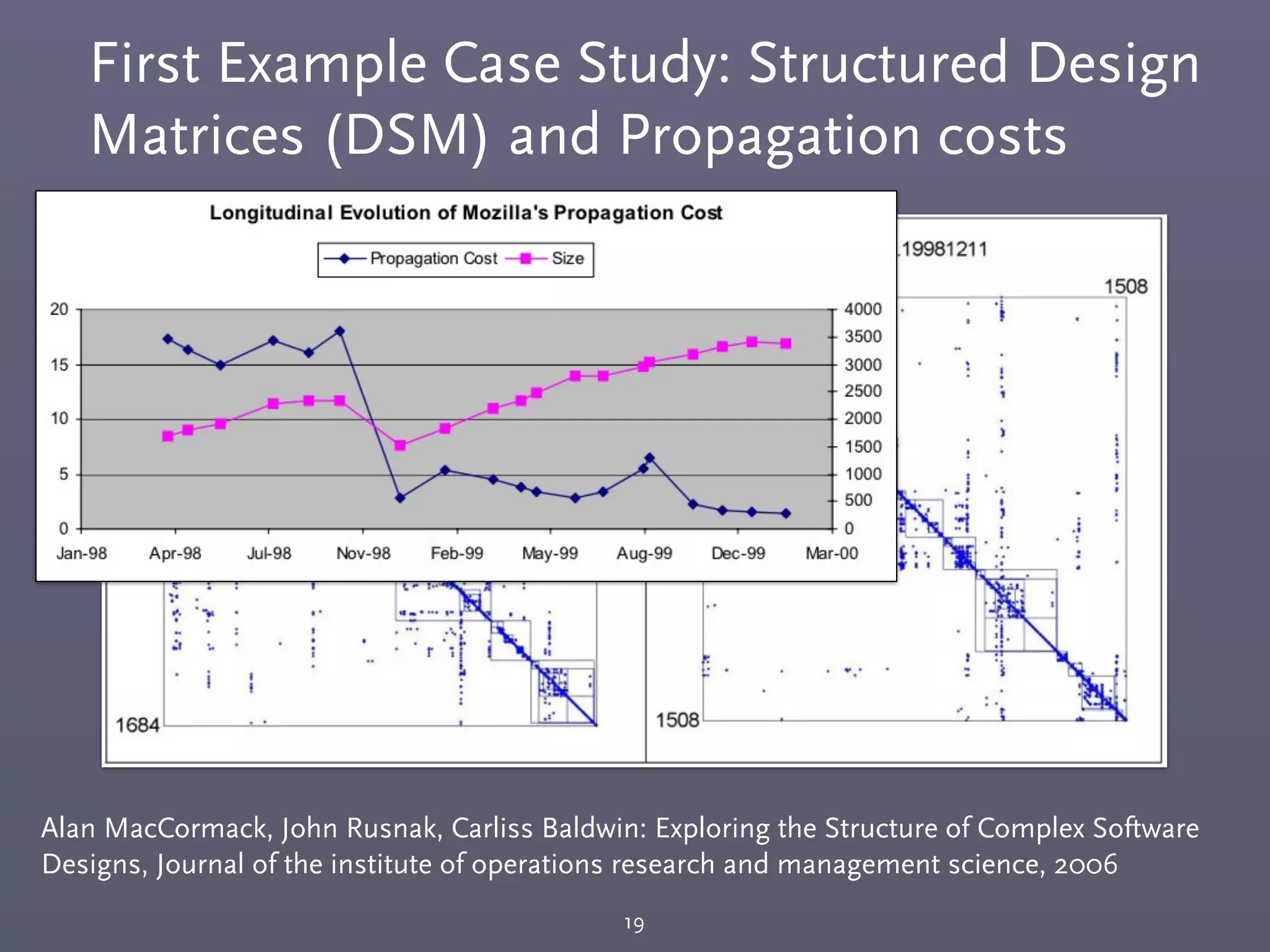 First Example Case Study: Structured Design
Matrices (DSM) and Propagation costs
19
Alan MacCormack, John Rusnak, Carliss Baldwin: Exploring the Structure of Complex Software
Designs, Journal of the institute of operations research and management science, 2006
 