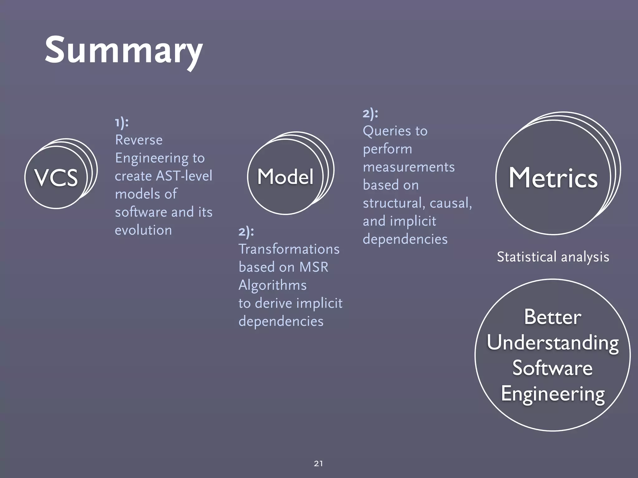 Summary
21
VCS Model MetricsVCS Model Metrics
1):
Reverse
Engineering to
create AST-level
models of
software and its
evolution
VCS Model
2):
Transformations
based on MSR
Algorithms
to derive implicit
dependencies
Metrics
2):
Queries to
perform
measurements
based on
structural, causal,
and implicit
dependencies
Statistical analysis
Better
Understanding
Software
Engineering
 