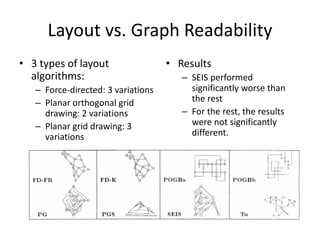 Graph (Network) Visualisation | PDF