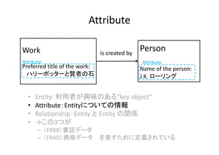 Attribute
• Entity: 利用者が興味のある”key object”
• Attribute：Entityについての情報
• Relationship：Entity と Entity の関係
• →この3つが
– （FRBR）書誌データ
– （FRAD）典拠データ を表すために定義されている
Work
Preferred title of the work:
ハリーポッターと賢者の石
Person
Name of the person: 
J.K. ローリング
Is created by 
Attribute Attribute
 