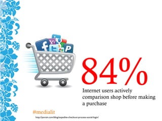 http://janrain.com/blog/expedite-checkout-process-social-login/
84%Internet users actively
comparison shop before making
a purchase
#medialit
 