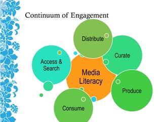 Continuum of Engagement
 