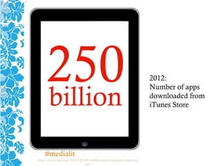 http://www.bgr.com/2012/05/09/mobile-apps-infographic-wake-up-
call/
250billion
2012:
Number of apps
downloaded from
iTunes Store
#medialit
 
