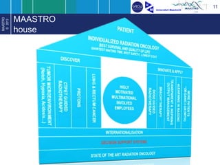 Maastro MAASTRO Knowledge Engineering: The Fun(ction) of Medical Physics in ...
