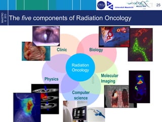 Maastro MAASTRO Knowledge Engineering: The Fun(ction) of Medical Physics in ...