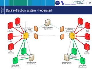 Maastro MAASTRO Knowledge Engineering: The Fun(ction) of Medical Physics in ...