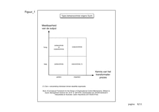 Bijkomend bezitten de meeste organisaties geen unieke of geïntegreerde set
van einddoelen of objectieven.
Een hoge graad van incongruente doelstellingen kan echter maar getolereerd6
worden als de prestaties precies geëvalueerd kunnen worden. Anderzijds kan een
hoge graad van ambiguïteit op het gebied van prestaties maar getolereerd worden
als de incongruentie op het vlak van de doelstellingen verwaarloosbaar is.
Ook de mobiliteit, urbanisatie en industrialisatie ondermijnen elke elementaire
vorm van convergente doelstellingen waarop vertrouwen gebaseerd is.
Welke vorm van controle (markt, bureaucratie of clan) gebruikt moet worden is
afhankelijk van twee criteria:
• enerzijds de kennis van het transformatieproces en
• anderzijds de mogelijkheid om de output te meten.
Een persoonlijke interpretatie van de matrix van Ouchi wordt geïllustreerd in
figuur_1. 
	
  niet	
  in	
  overeenstemming	
  zijnde	
  doelstellingen6
	
   	
   	
   /8 12
 