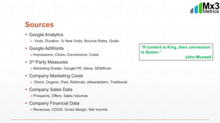 Sources
 Google Analytics
 Visits, Duration, % New Visits, Bounce Rates, Goals
 Google AdWords
Impressions, Clicks, Conversions, Costs
 3rd Party Measures
Marketing Grader, Google PR, Alexa, SEMRush
 Company Marketing Costs
 Direct, Organic, Paid, Referrals, eNewsletters, Traditional
 Company Sales Data
Prospects, Offers, Sales Volumes
 Company Financial Data
Revenues, COGS, Gross Margin, Net Income
“If content is King, then conversion
is Queen.”
John Munsell
 