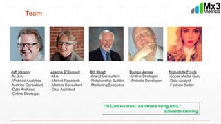 Team
Jeff Nelson
-M.B.A.
-Website Analytics
-Metrics Consultant
-Data Architect
-Online Strategist
Joanne O’Connell
-M.A.
-Market Research
-Metrics Consultant
-Data Architect
Bill Bergh
-Brand Consultant
-Relationship Builder
-Marketing Executive
Damon James
-Online Strategist
-Website Developer
Nicholette Freele
-Social Media Guru
-Data Analyst
-Fashion Setter
“In God we trust. All others bring data.”
Edwards Deming
 