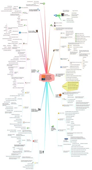 The	
  Seven	
  Success	
  
Factors	
  of	
  Social	
  
Business	
  Strategy	
  
Mind	
  map	
  by	
  Alexis	
  
van	
  Dam	
  of	
  webinar	
  
Aug	
  15,	
  	
  2013
Intro
Coherent	
  
strategy
7	
  success	
  factors	
  of	
  
social	
  business	
  
strategy
#1	
  deﬁne	
  
overall	
  
business	
  goals
#2	
  establish	
  
the	
  long	
  term	
  
vision	
  
wrap-­‐up
#7	
  invest	
  in	
  technology	
  
that	
  support	
  objecLves
#6	
  secure	
  staﬃng,	
  
resources	
  and	
  funding
#5	
  establish	
  
governance	
  &	
  
guidelines
#4	
  deﬁne	
  the	
  
strategy	
  roadmap	
  &	
  
idenLfy	
  iniLaLves
#3	
  get	
  
execuLve	
  
support
mindmap
Charlene	
  Li,	
  Al-meter
Brian	
  Solis,	
  Al-meter
cra$	
  a	
  coherent	
  strategy	
  that	
  transcends	
  individual	
  social	
  
media	
  channels	
  and	
  results	
  in	
  a	
  robust	
  strategy	
  roadmap,	
  
complete	
  with	
  metrics.
is	
  about
Context:	
  6	
  stages	
  of	
  Social	
  Business	
  
Transforma-on:
Social	
  Business	
  
Strategy
Social	
  media	
  as	
  true	
  
path	
  in	
  business
In	
  most	
  organiza-ons,	
  
social	
  media	
  is:
Success	
  in	
  social	
  business
align	
  people	
  on	
  objec-ves
Decide	
  what	
  to	
  do	
  and	
  
not	
  to	
  do	
  
Planning:	
  Listen	
  &	
  learn
Presence:	
  Stake	
  our	
  claim
Engagement:	
  Dialogue	
  deepens	
  rela-onships
Formalized:	
  Organize	
  for	
  scale
Strategic:	
  Become	
  a	
  social	
  business
Converged:	
  Business	
  is	
  social
The	
  deep	
  integra-on	
  and	
  social	
  methodologies	
  into	
  the	
  
organiza-on	
  to	
  drive	
  business	
  impact.
its	
  about
its	
  not	
  to	
  
Social	
  
business	
  is	
  
about:
Driving	
  business	
  goals
Launch	
  a	
  presence	
  on	
  Facebook
Alignment
Commitment
Most	
  organiza-ons	
  do	
  not	
  
connect	
  social	
  media	
  to	
  
business	
  objec-ves
Diﬀerent	
  Business	
  Units	
  may	
  use	
  social	
  
media
it	
  impacts	
  the	
  whole	
  organiza-on
Only	
  34%	
  of	
  organiza-ons	
  really	
  
connect	
  social	
  media	
  to	
  business	
  
goals
Only	
  25%	
  of	
  organiza-ons	
  use	
  social	
  
media	
  and	
  have	
  it	
  aligned	
  to	
  
organiza-on	
  vision	
  &	
  strategy
Marke-ng
IT
Legal
Communica-ons
Sales
Opera-ons
Service
Etc
Engagement	
  &	
  channel	
  driven
Should	
  be	
  business	
  goal	
  driven
A	
  framework	
  to	
  help	
  you	
  audit	
  your	
  exis-ng	
  strategy
#1	
  deﬁne	
  overall	
  business	
  goals
#2	
  establish	
  the	
  long	
  term	
  vision	
  
#3	
  get	
  execu-ve	
  support
#4	
  deﬁne	
  the	
  strategy	
  roadmap	
  &	
  iden-fy	
  ini-a-ves
#5	
  establish	
  governance	
  &	
  guidelines
#6	
  secure	
  staﬃng,	
  resources	
  and	
  funding
#7	
  invest	
  in	
  technology	
  that	
  support	
  objec-ves
it	
  starts	
  with:
Quote:	
  "Always	
  go	
  back	
  to	
  the	
  objec-ves	
  you're	
  a]er.	
  If	
  
you	
  lose	
  sight	
  of	
  that,	
  you'll	
  be	
  was-ng	
  -me	
  and	
  
resources	
  quickly"	
  David	
  Fenech
Ask	
  
yourself:
Exercise:	
  connect	
  social	
  goals	
  to	
  
organiza-on	
  goals
What	
  is	
  your	
  overall	
  business	
  goal?
what	
  is	
  your	
  brand	
  promise?
what	
  is	
  your	
  social	
  media	
  strategy?
What	
  needs	
  do	
  employees	
  have?
What	
  does	
  the	
  customer	
  want?
...
Why	
  are	
  we	
  here?
What	
  are	
  your	
  goals?
It	
  is	
  an	
  evolu-onary	
  path!
It	
  is	
  about	
  alignment!
What	
  do	
  you	
  do?
How	
  do	
  they	
  align	
  in	
  what	
  we	
  
achieve	
  in	
  social	
  business?
Top	
  5	
  strategic	
  goals
Iden-fy	
  how	
  you	
  would	
  measure	
  progress	
  or	
  
acainment	
  of	
  these	
  business	
  goals	
  now
Brainstorm	
  a	
  few	
  social	
  business	
  ini-a-ves	
  that	
  
could	
  poten-ally	
  support	
  that	
  business	
  goal
Iden-fy	
  metrics	
  that	
  connect	
  social	
  business	
  
metrics	
  to	
  the	
  business	
  goal	
  metrics
Align	
  on	
  what	
  those	
  goals	
  are
vision	
  is	
  cri-cal
social	
  media	
  is	
  an	
  
opportunity
What	
  is	
  that	
  vision	
  for	
  
social	
  media?
Example
Correla-on	
  between	
  mission,	
  brand	
  promise
what	
  are	
  customer	
  and	
  employee	
  experiences?
What	
  is	
  the	
  organiza-on's	
  vision?
Humanize	
  your	
  organiza-on
Open	
  environment
Democra-ze	
  informa-on
Transparency
it	
  is	
  a	
  way	
  of
business
philosophy
how	
  do	
  you	
  use	
  those	
  pladorms	
  &	
  channels?
improve
social	
  media	
  and	
  social	
  business	
  changes	
  alot;	
  take	
  a	
  
broader	
  perspec-ve
it	
  is	
  about	
  purpose!
Reten-on
Advocacy
loyalty
...
Social	
  Media	
  
Vision	
  Statement
Think	
  about	
  rela-onships
Cra]	
  a	
  story	
  towards	
  
the	
  statement
"To	
  humanize	
  the	
  company	
  by	
  connec-ng	
  
cons-tuents	
  with	
  Ford	
  employees	
  and	
  with	
  each	
  
other	
  when	
  possible,	
  providing	
  value	
  in	
  the	
  process"
It's	
  a	
  simple	
  statement
What	
  is	
  the	
  purpose?
In	
  3/5	
  years	
  from	
  now?
Make	
  the	
  rela-ons	
  tangible
What	
  does	
  this	
  look	
  like?
people	
  remember	
  stories	
  and	
  not	
  words!
focus	
  on	
  rela-ons	
  in	
  future	
  (look	
  beyond	
  today's	
  constraints)
deﬁne	
  experience	
  people	
  need	
  to	
  have,	
  feel,	
  share
Make	
  it	
  a	
  story	
  that	
  tells	
  about	
  the	
  rela-onship
Make	
  a	
  statement	
  that	
  stands	
  test	
  of	
  -me	
  and	
  technology
Don't	
  wordsmith	
  too	
  much,	
  gut	
  feeling	
  is	
  o]en	
  good
Keep	
  it	
  short	
  and	
  memorable
You're	
  not	
  alone
apply	
  the	
  7	
  steps
drive	
  customers,	
  employees	
  and	
  
rela-onships	
  forward	
  in	
  a	
  meaningful	
  way
use	
  resources	
  well
Internet	
  is	
  a	
  big	
  problem
Invest	
  in	
  
technologies
Internet	
  is	
  old
Enterprise	
  
social	
  networks
The	
  new	
  thing
Over	
  -me	
  fail	
  to	
  adopt	
  it
No	
  vision,	
  driver,	
  strategy
Success	
  only:	
  when	
  there	
  is	
  purpose Work	
  together	
  with	
  IT
align	
  investments	
  with	
  roadmap
Not	
  only	
  do	
  it	
  when	
  you	
  read	
  
something	
  new	
  on	
  Mashable.com
Once	
  you	
  have
Then
Most	
  social	
  strategist
Training
goals
Strategy
Vision
Playbook
Policies
Roles	
  enhance
New	
  roles	
  exist
Form	
  a	
  community	
  based	
  on	
  key	
  
stakeholders
Make	
  decision	
  for
Create	
  dis-nc-ve	
  roles
Who	
  is	
  responsible	
  for	
  what?
IT
Legal
marke-ng
sales
opera-ons
Etc
Needs
Challenges
What	
  do	
  you	
  need?
How	
  to	
  ﬁll	
  in	
  the	
  gaps?
How	
  to	
  extend	
  staﬀ	
  in	
  training
approach
Iden-fy	
  priori-es	
  in	
  social	
  
media	
  educa-on
become	
  advocate	
  of	
  the	
  brand
Ambassadors
What	
  you	
  should	
  do
Judgement	
  is	
  needed	
  in	
  between
What	
  you	
  
shouldn't	
  doprac--oners
execu-ves
all	
  employees	
  (risk	
  mi-ga-on)
all	
  employees	
  (advocacy)
playbook
Policies
steps
governance
Determine	
  who	
  is	
  responsible	
  for	
  
social	
  strategy?
Who	
  leads	
  development	
  
of	
  an	
  infrastructure?
Who	
  is	
  going	
  to	
  help?
Create	
  a	
  hub	
  or	
  a	
  Centre	
  of	
  Excellence
Priori-ze	
  ini-a-ves
tackle	
  guidelines	
  &	
  processes
Assign	
  roles	
  and	
  
responsibili-es
How	
  to	
  use	
  tools?
How	
  to	
  achieve	
  objec-ves?
rewrite	
  roles	
  &	
  guidelines
people	
  need	
  speciﬁcs/	
  direc-on
Need	
  to	
  teach	
  alignment	
  of	
  social	
  and	
  
business	
  strategies
Social	
  Strategist	
  becomes	
  Chief	
  
(Social)	
  Strategist	
  
organiza-on	
  
models
Decentralized
Centralized
Hub	
  -­‐	
  spoke
Mul-ple	
  hub	
  spoke
Holis-c
come	
  to	
  an	
  agreement	
  on	
  the	
  governance	
  
model	
  before	
  moving	
  on	
  to	
  strategy
5	
  levels	
  of	
  governance
Align	
  on	
  vision,	
  strategy	
  and	
  roadmap
Policies
Processes
Playbook
Technology
Training
Outcomes	
  
are	
  not
What	
  are	
  you	
  
trying	
  to	
  do
Make	
  the	
  -meline
then
Likes
Retweets
Share
Those	
  are	
  mini	
  KPI's
but	
  are:Lean	
  organiza-on	
  reverse	
  engineer
once	
  you	
  have
you	
  need	
  a
look	
  ahead	
  at	
  least	
  3	
  years
do!
vision
you're	
  in	
  alignment	
  on	
  business	
  goals
you	
  need	
  a	
  plan	
  that	
  brings	
  it	
  to	
  life
Strategic	
  Social	
  
Business	
  roadmap
Important
looks	
  3	
  years	
  ahead
aligns	
  business	
  goals	
  
with	
  social	
  media	
  (across	
  
organiza-on)
Document	
  where	
  you	
  go
Accomplish	
  business	
  goals
technologies	
  change
Tools	
  become	
  enabler	
  of	
  
alignment	
  in	
  orgiza-on
Champion	
  your	
  cause/	
  case
support	
  strategy
Put	
  them	
  on	
  a	
  -meline/	
  roadmap
plot	
  each	
  ini-a-ves
Link	
  back	
  to	
  business	
  goals
feel	
  the	
  vision
What	
  do	
  you	
  need	
  to	
  accomplish	
  vision?
Alignment	
  of	
  all	
  resources
Bring	
  the	
  -meline	
  to	
  the	
  execu-ves
Start	
  to	
  execute
O]en	
  social	
  
media	
  is	
  
about	
  tools
Advice
social	
  media	
  should	
  become	
  
bigger	
  than	
  a	
  tool	
  of	
  marke-ng
social	
  media	
  should	
  empower	
  rest	
  of	
  business
Back	
  to	
  the	
  
execu-ve	
  suite
Social	
  becomes	
  an	
  
enabler	
  of	
  business	
  goals
For	
  example
what	
  is	
  our	
  Pinterest	
  strategy?
o]en	
  based	
  on	
  tools
Execu-ves	
  report	
  to	
  
shareholders,	
  stakeholder	
  etc
execu-ves:
disconnect	
  between	
  language	
  social	
  
media	
  strategists	
  and	
  execuLves
They	
  decide	
  on	
  metrics	
  
and	
  numbers
What	
  are	
  the	
  business	
  priori-es?
Opportuni-es
Hurdles
Stakeholders
Needs
It	
  is	
  what	
  you	
  do	
  with
Demonstrate
Help	
  the	
  execs	
  understand	
  what	
  
the	
  opportuni-es	
  are	
  with	
  social
Execu-ve	
  sponsor	
  is	
  crucial	
  to	
  let	
  
social	
  become	
  a	
  success
Channel
Tools
emphasize	
  rela-onships	
  and	
  
outcomes,	
  not	
  social	
  media	
  channels
use	
  reverse	
  mentoring	
  to	
  increase	
  their	
  
prac-cal	
  knowledge	
  of	
  social	
  media
press	
  for	
  credibility
connect	
  the	
  dots	
  (for	
  them)
leverage	
  social	
  media	
  as	
  an	
  enabler
create	
  a	
  sense	
  of	
  urgency
Talk	
  about	
  what	
  they	
  understand	
  (their	
  top5	
  goals)
execu-ve	
  has	
  more	
  or	
  less	
  5	
  priori-es	
  
(same	
  amount	
  of	
  ﬁngers!)
from	
  introductory	
  
webinar	
  of	
  ebook
created	
  by	
  
Alexis	
  van	
  Dam
read	
  it:
August	
  15th	
  2013
LiveMindMapper
Online	
  Communica-ons	
  
Consultant/	
  Trainer
hcp://www.alexida.nl
star-ng	
  at	
  1	
  o'	
  clock
from	
  center	
  to	
  outside
per	
  branch	
  top	
  to	
  bocom
 