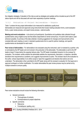 10 WP 3: Quality| ERASMUS WelDest 2012 - 2014
the mitigation strategies. Evaluation of the risks as well as strategies and updates will be included as part of the WP
status reports and will be discussed with each team separately at partner meetings.
3.3.2 Evaluation of Project Deliverables - Outputs
Table 1 contains the key project deliverables to be measured for satisfactory quality level.
Deliverables are measured and approved using instruments that include meeting evaluation forms, event evaluation
forms, a peer review process, and expert review process - external audits.
Meeting and event evaluations – to be done by all participants. Quantitative and qualitative data collected through
questionnaires using a digital survey tool that allows respondents to remain anonymous. A 5-point Likert scale is used
wherever possible. A summary of the data collected, including suggestions for changes and improvements will be
compiled after each meeting or event. A standard questionnaire form is used for partner meetings, and specific
questionnaires are developed for each event.
Peer review of deliverables – For deliverables to be evaluated using this instrument, each is reviewed by a partner, who
is nominated by the WP leader and not involved in the production of the deliverable. The deliverable is sent to the WP
leader at least 15 days before the expected delivery date. The WP leader immediately forwards it to the reviewer for
evaluation. The reviewer verifies whether the deliverable satisfies the requirements, description, or objective; identifies
deviations from requirements or problems; and suggests improvements to author. The reviewer returns the evaluation to
the author, whose responsibility it is to either accept or reject the suggestions and decide what actions are to be
undertaken. The deliverable is then submitted to the WP leader along with the reviewer’s evaluation for final approval or
approval contingent on further modification. For certain deliverables the peer review process may be carried out by
multiple reviewers to ensure quality.
Peer review evaluations should include the following information:
General comments:
 Thoroughness of contents
 Correspondence to project objectives
Specific comments:
 Relevance
 Format(layout, spelling, etc.)
Author submits
deliverable to WP leader
(or directly to reviewer)
WP leader forwards
deliverable to nominated
reviewer
Reviewer evaluates
deliverable and sends
evaluation to author
Author accepts/rejects
suggestions, makes
changes, returns
deliverable and eval. to
WP leader
WP leader gives final or
contingent approval
 