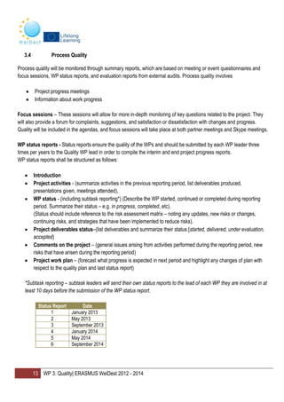 13 WP 3: Quality| ERASMUS WelDest 2012 - 2014
3.4 Process Quality
Process quality will be monitored through summary reports, which are based on meeting or event questionnaires and
focus sessions, WP status reports, and evaluation reports from external audits. Process quality involves
Project progress meetings
Information about work progress
Focus sessions – These sessions will allow for more in-depth monitoring of key questions related to the project. They
will also provide a forum for complaints, suggestions, and satisfaction or dissatisfaction with changes and progress.
Quality will be included in the agendas, and focus sessions will take place at both partner meetings and Skype meetings.
WP status reports - Status reports ensure the quality of the WPs and should be submitted by each WP leader three
times per years to the Quality WP lead in order to compile the interim and end project progress reports.
WP status reports shall be structured as follows:
Introduction
Project activities - (summarize activities in the previous reporting period, list deliverables produced,
presentations given, meetings attended),
WP status - (including subtask reporting*) (Describe the WP started, continued or completed during reporting
period. Summarize their status – e.g. in progress, completed, etc).
(Status should include reference to the risk assessment matrix – noting any updates, new risks or changes,
continuing risks, and strategies that have been implemented to reduce risks).
Project deliverables status–(list deliverables and summarize their status [started, delivered, under evaluation,
accepted)
Comments on the project – (general issues arising from activities performed during the reporting period, new
risks that have arisen during the reporting period)
Project work plan – (forecast what progress is expected in next period and highlight any changes of plan with
respect to the quality plan and last status report)
*Subtask reporting – subtask leaders will send their own status reports to the lead of each WP they are involved in at
least 10 days before the submission of the WP status report.
Status Report Date
1 January 2013
2 May 2013
3 September 2013
4 January 2014
5 May 2014
6 September 2014
 