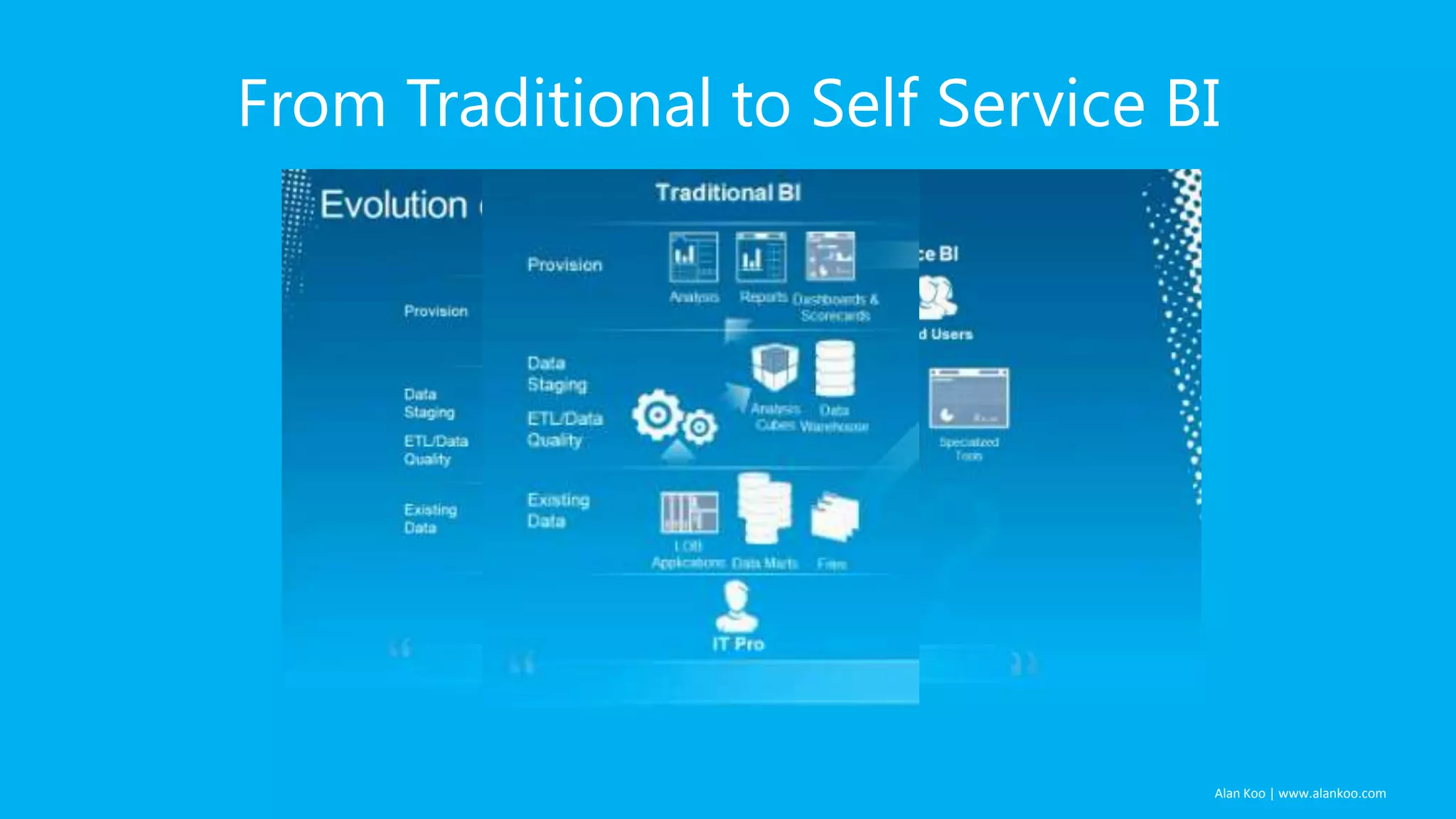 Alan Koo | www.alankoo.com From Traditional to Self Service BI 