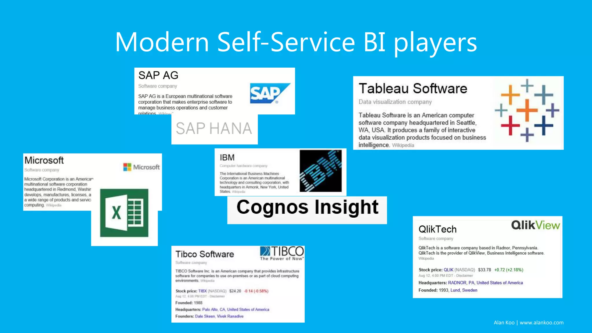 Alan Koo | www.alankoo.com Modern Self-Service BI players 