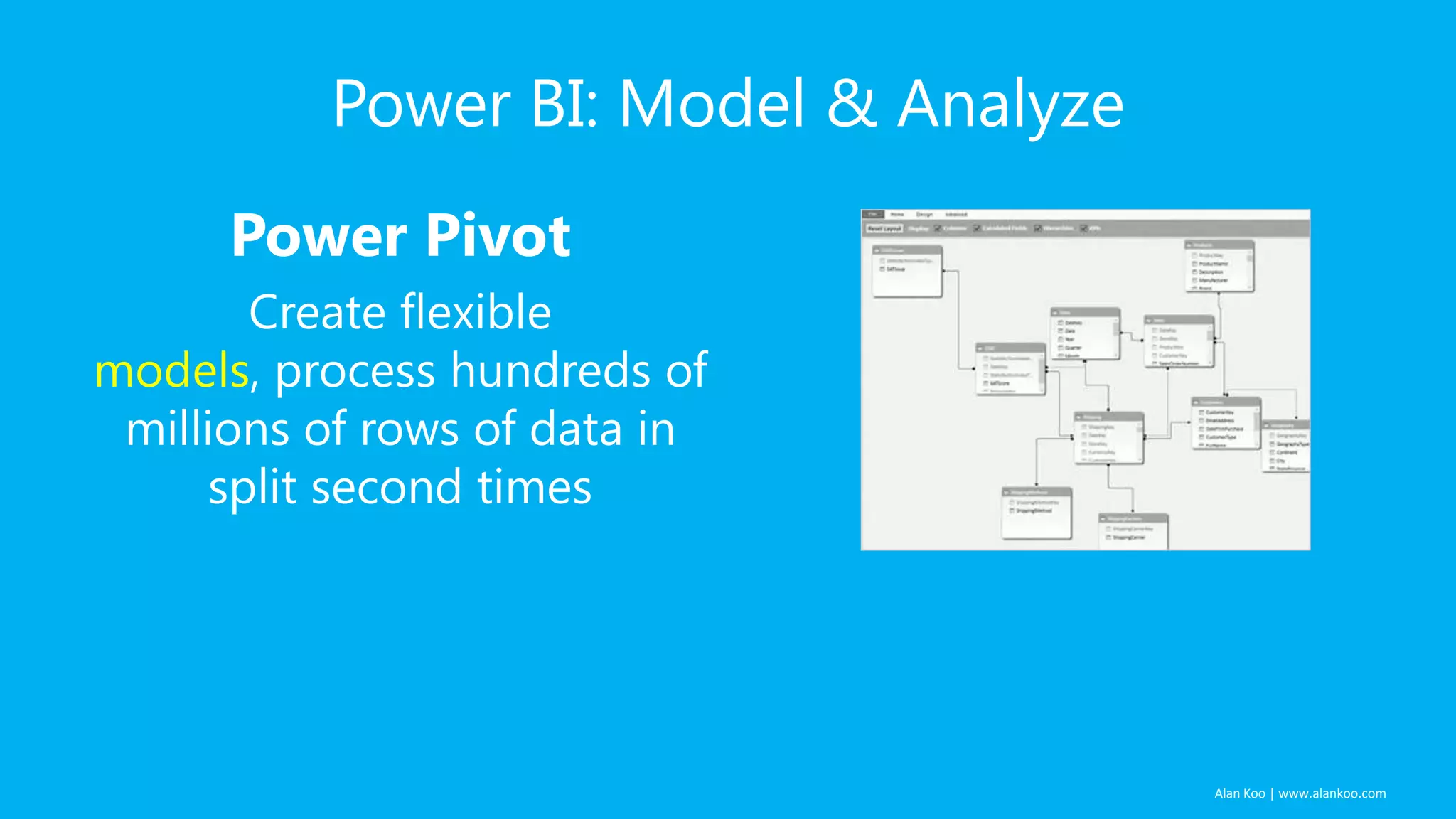 Alan Koo | www.alankoo.com Power BI: Model & Analyze Power Pivot Create flexible models, process hundreds of millions of rows of data in split second times 