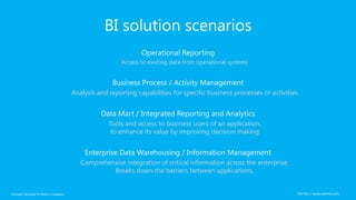Alan Koo | www.alankoo.com
BI solution scenarios
Operational Reporting
Access to existing data from operational systems
Business Process / Activity Management
Analysis and reporting capabilities for specific business processes or activities
Data Mart / Integrated Reporting and Analytics
Tools and access to business users of an application.
to enhance its value by improving decision making
Enterprise Data Warehousing / Information Management
Comprehensive integration of critical information across the enterprise.
Breaks down the barriers between applications.
Microsoft Developer & Platform Evangelism
 