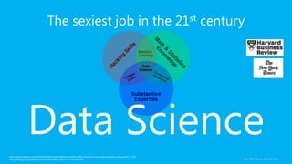 Alan Koo | www.alankoo.com
The sexiest job in the 21st century
http://www.nytimes.com/2013/04/14/education/edlife/universities-offer-courses-in-a-hot-new-field-data-science.html?_r=1&
http://hbr.org/2012/10/data-scientist-the-sexiest-job-of-the-21st-century/
Data Science
 