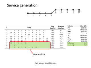 Webinar: How to design express services on a bus transit network | PDF