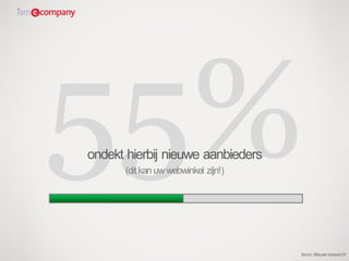 ondekt hierbij nieuwe aanbieders
(ditkan uwwebwinkel zijn!)
bron: blauw research
 