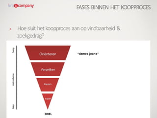 “dames jeans”Oriënteren
Vergelijken
Kiezen
Kopen
› Hoesluit hetkoopproces aanopvindbaarheid &
zoekgedrag?
FASES BINNEN HET KOOPPROCES
 